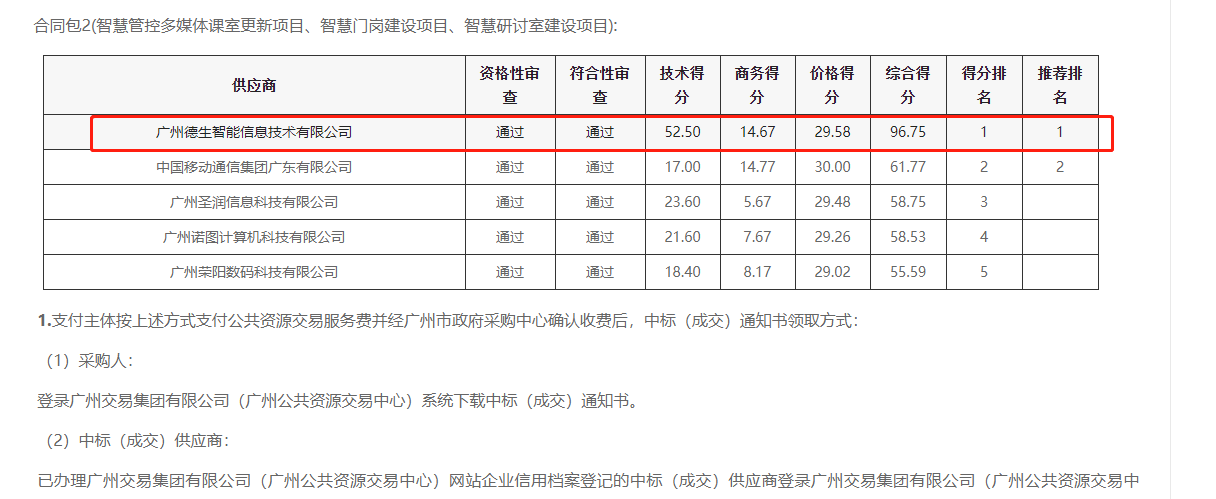 M币钱包官网喜提大标！ 智慧校园一卡通，助力广州市技师学院校园信息化建设